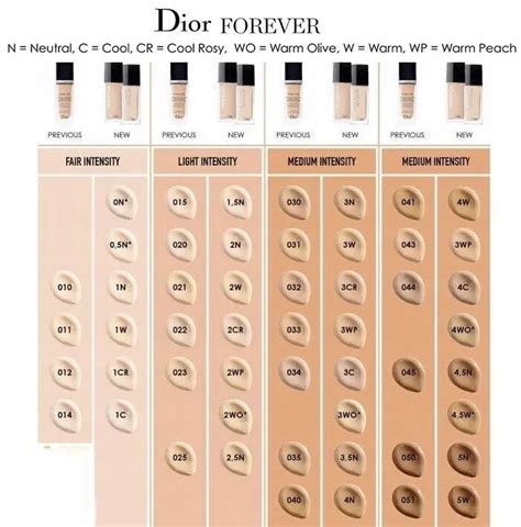 best dior foundation|dior foundation shade chart.